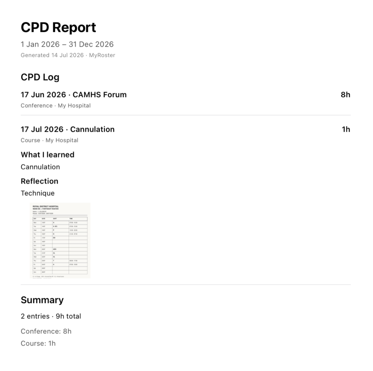Exported MyRoster CPD report showing the CPD log, reflections, evidence and summary totals