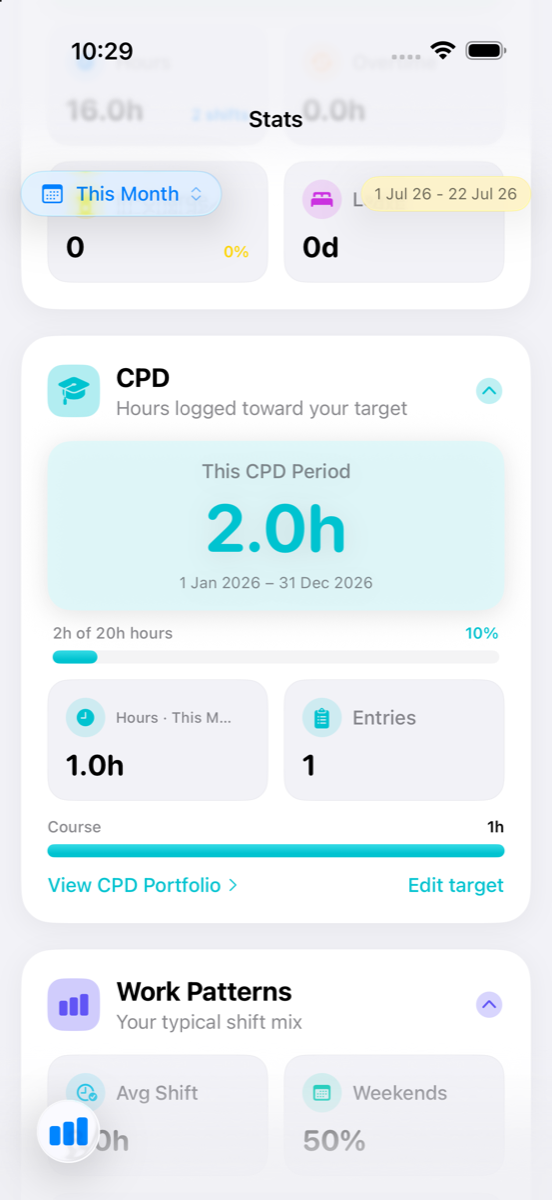 MyRoster stats screen showing CPD hours logged against a 20 hour target